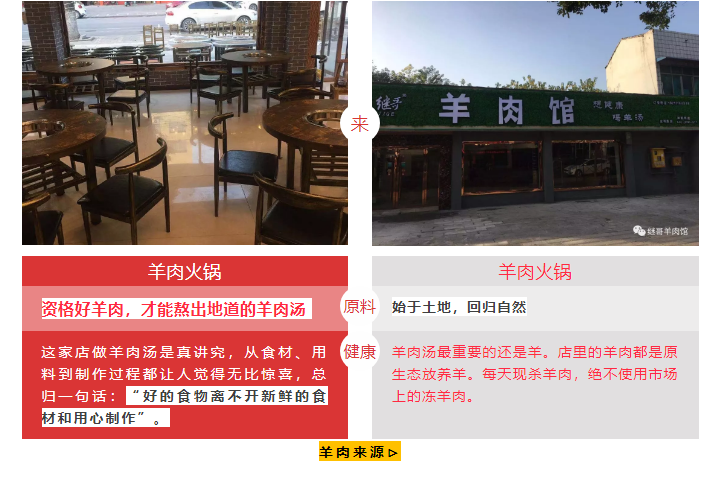 继哥羊肉馆监利总店，“免费吃羊肉火锅啦”！！！等你来！！！